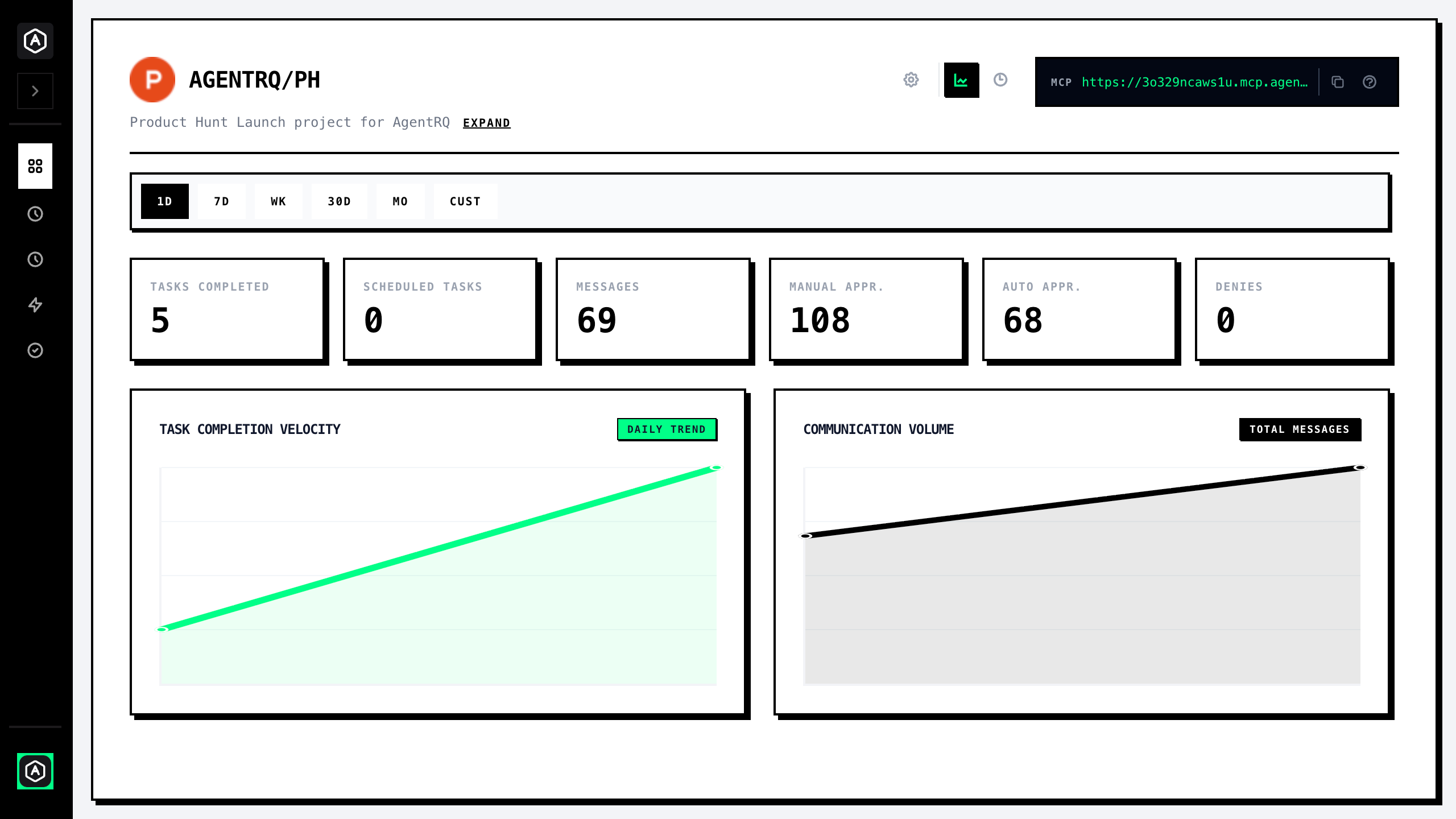 AgentRQ workspace stats dashboard