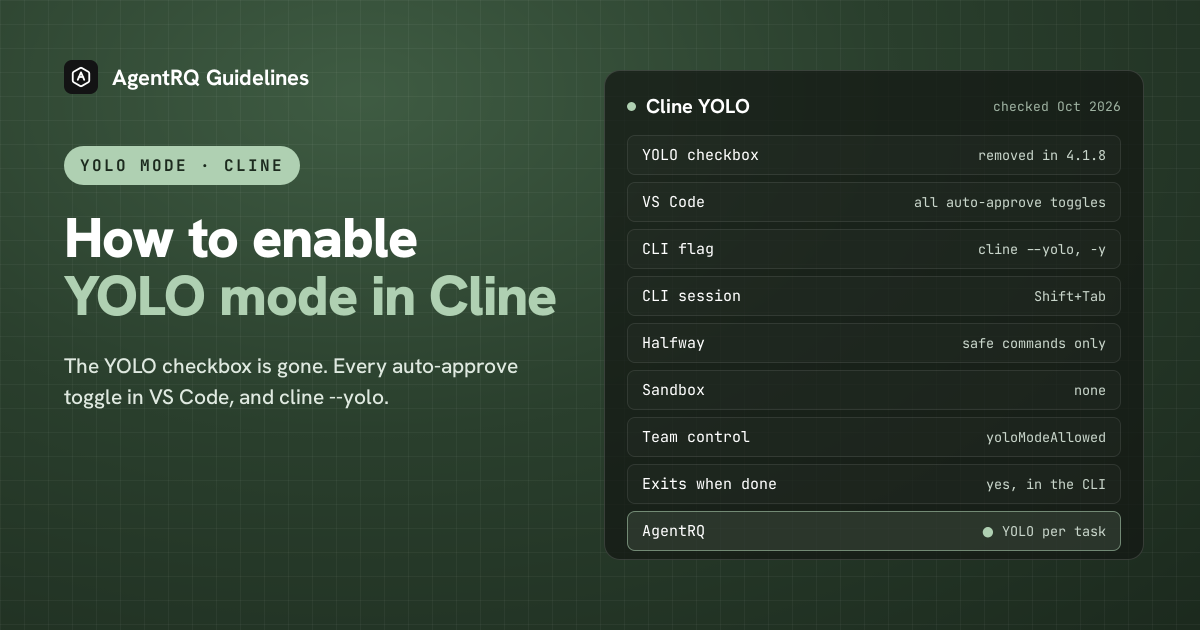 Cline YOLO mode at a glance: every auto-approve toggle on in VS Code, cline --yolo in the CLI, Shift+Tab, and per-task YOLO in AgentRQ
