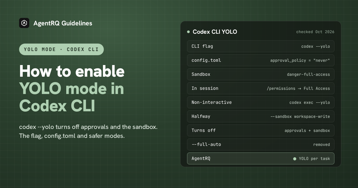 Codex CLI YOLO mode at a glance: codex --yolo, approval_policy never, danger-full-access, /permissions, and per-task YOLO in AgentRQ