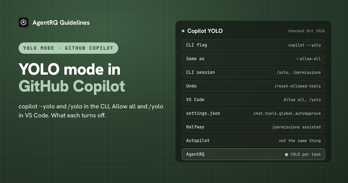 GitHub Copilot YOLO mode at a glance: copilot --yolo, /yolo, Allow all in VS Code, chat.tools.global.autoApprove, and per-task YOLO in AgentRQ