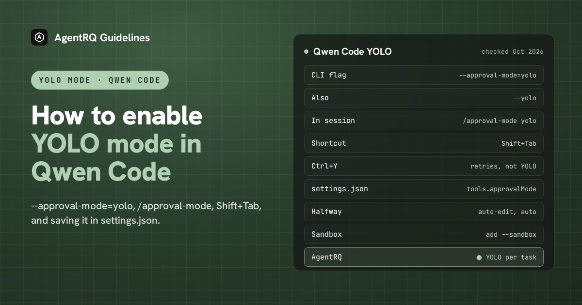 Qwen Code YOLO mode at a glance: qwen --approval-mode=yolo, /approval-mode yolo, Shift+Tab, tools.approvalMode, and per-task YOLO in AgentRQ
